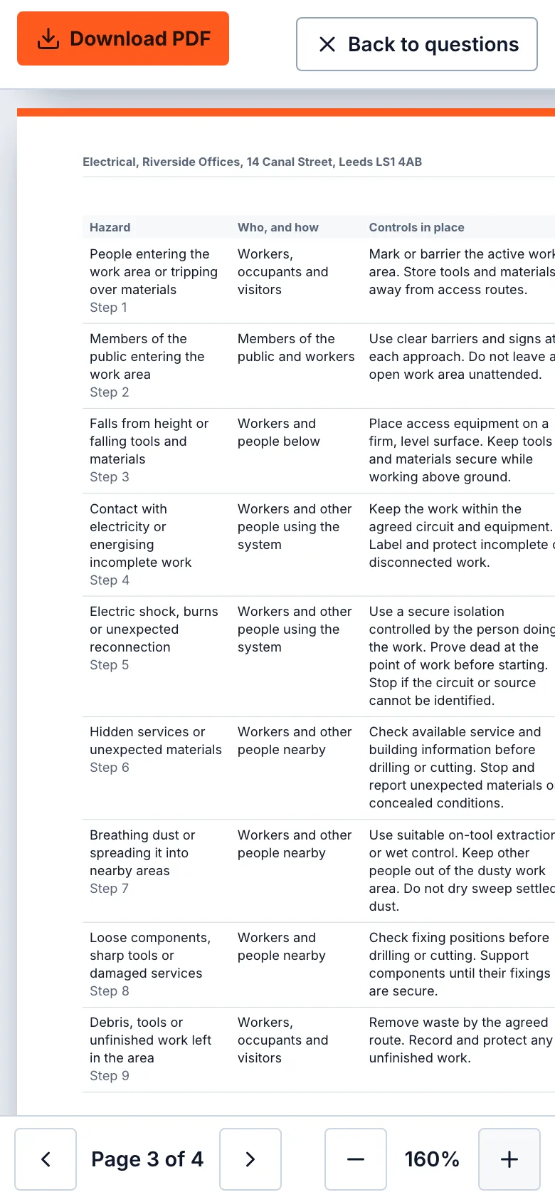 The risk assessment table printed on a RAMS: columns for hazard, who and how, and controls in place, with a row for each hazard on the electrical job, each marked with the step it covers.