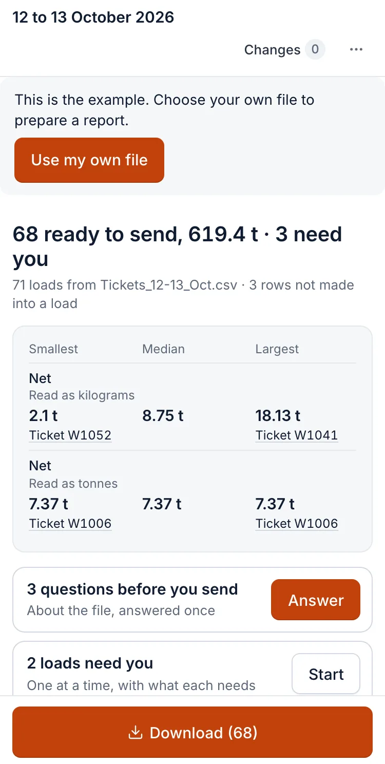Prepare on a phone, on the example: 68 ready to send, 3 need you; 3 questions before you send, and the 2 loads that need you, one at a time; and Download (68) at the foot.